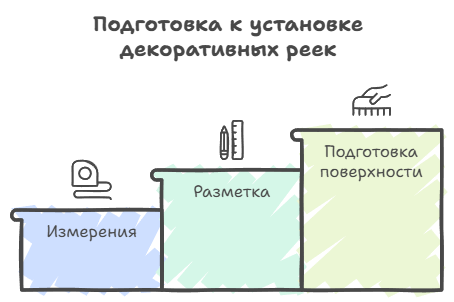 Монтаж декоративных реек своими руками